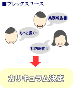 フレックスコース説明図