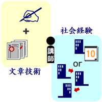 ＷＩＥ専属講師