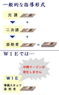 指導形式比較