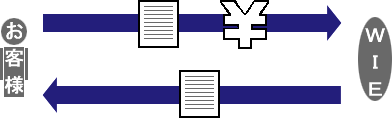 模範文例作成説明図