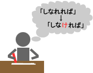 エントリーシートレスキュー:添削1