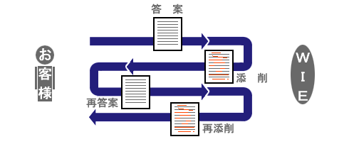 初回の添削を見ての書き直しあり。同じ課題を2回添削