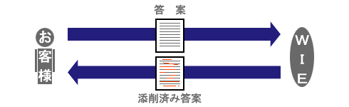 答案を1回のみ添削