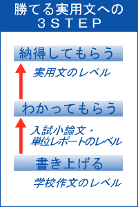 勝てる実用文の３ＳＴＥＰ