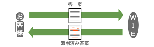 単独コース概要図