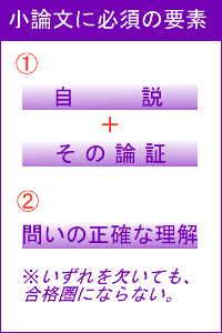 小論文に必須の要素