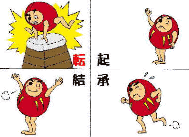 小論文の起承転結