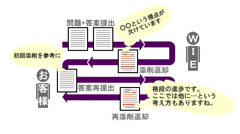 この小論文講座は再添削が選択できます