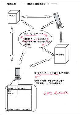 合格者の添削例（慶應SFC・環境情報）2
