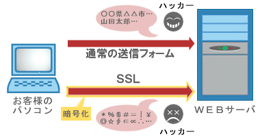 お客様メールの保護説明図